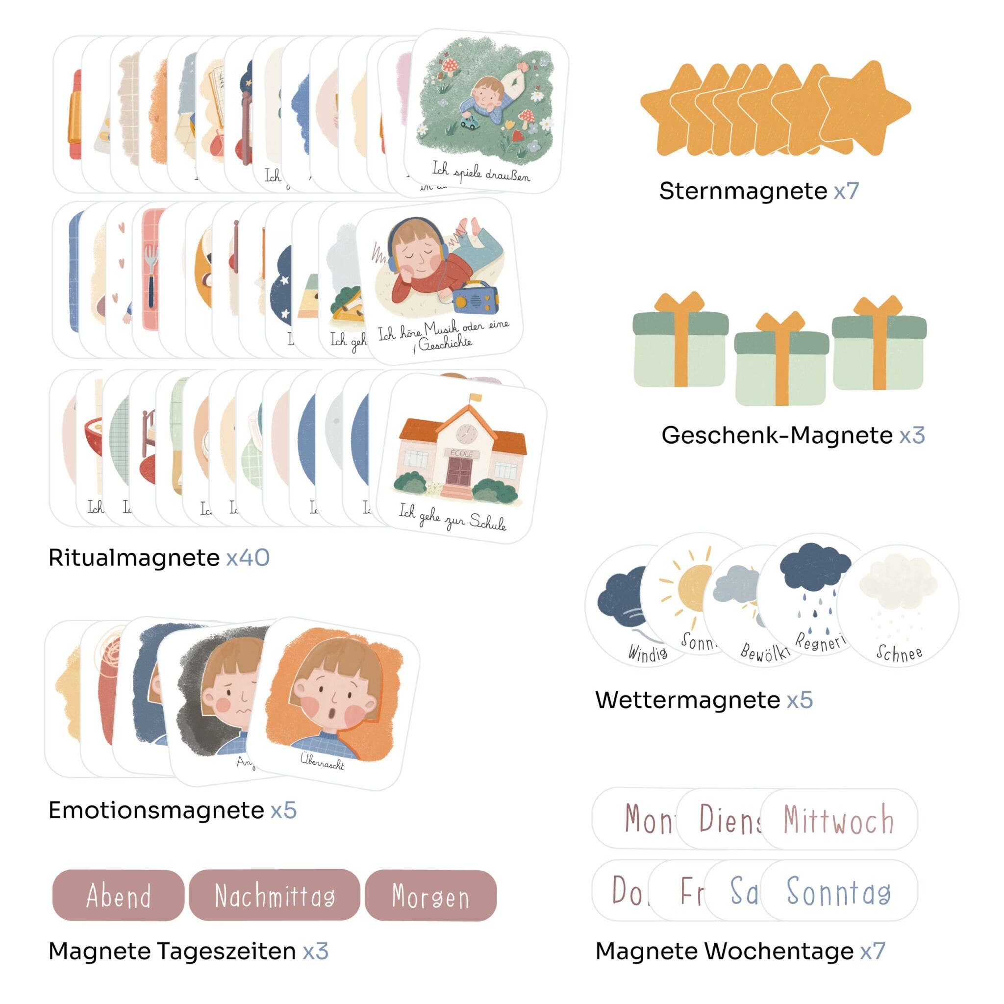 Ferflex Magnetische Morgen- & Abendroutine – Deutsche Version